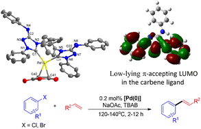 Graphical abstract: Nitron-derivative-based palladium carbene complexes: structural characterization, theoretical calculations, and catalytic applications in the Mizoroki–Heck coupling reaction