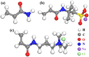 Graphical abstract: Molecular simulation of the rheological properties and shear thinning principles of supramolecular drilling fluids at different burial depths