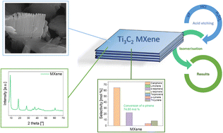 Graphical abstract: Ti3C2 MXenes-based catalysts for the process of α-pinene isomerization
