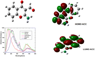 Graphical abstract: TD-DFT calculations, dipole moments, and solvatochromic properties of 2-aminochromone-3-carboxaldehyde and its hydrazone derivatives