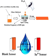 Graphical abstract: A modified selective optical sensor for selenium determination based on incorporating xylenol orange in a poly(vinyl chloride) membrane