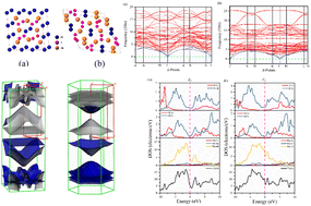 Graphical abstract: Exploration of the structural, vibrational, electronic, mechanical and thermal properties of Ru4Al3B2 and Ru9Al3B8: a DFT study