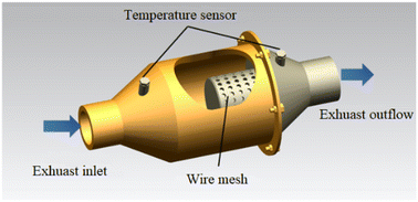Graphical abstract: Retracted Article: Effects of thermal aging atmospheres on oxidation activity, element composition and microstructure of diesel soot particles