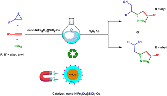 Graphical abstract: NiFe2O4@SiO2–Cu as a novel and efficient magnetically recoverable nanocatalyst for regioselective synthesis of β-thiol-1,2,3-triazoles under benign conditions
