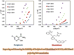 Graphical abstract: Improving and measuring the solubility of favipiravir and montelukast in SC-CO2 with ethanol projecting their nanonization