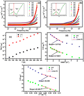 Graphical abstract: Study of the effect of the substitution of Fe by Ti on the microstructure and the physical properties of the perovskite system La0.67Ca0.2Ba0.13Fe1−xTixO3 with x = 0 and 0.03 at low temperatures
