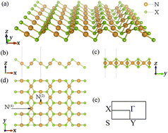 Graphical abstract: Two-dimensional β-noble-transition-metal chalcogenide: novel highly stable semiconductors with manifold outstanding optoelectronic properties and strong in-plane anisotropy