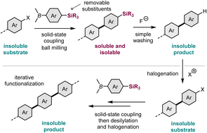 Graphical abstract: Solid-state mechanochemical cross-coupling of insoluble substrates into insoluble products by removable solubilizing silyl groups: uniform synthesis of nonsubstituted linear oligothiophenes