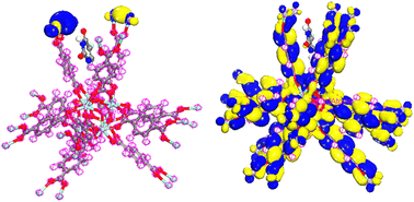 Graphical abstract: Elucidating anticancer drugs release from UiO-66 as a carrier through the computational approaches