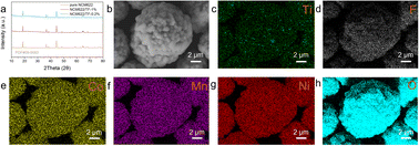 Graphical abstract: TiO2–LiF composite coating for improving NCM622 cathode cycling stability: one-step construction