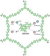 Graphical abstract: Facile synthesis of a new covalent organic nanosheet (CON-KEY1) based on polyamide links as an effective heterogeneous catalyst in C–C cross coupling reactions