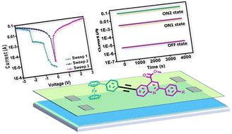 Graphical abstract: Efficient ternary WORM memory devices from quinoline-based D–A systems by varying the redox behavior of ferrocene