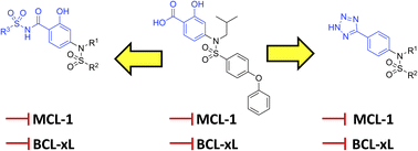 Graphical abstract: Tetrazole and acylsulfonamide bioisosteric replacements of the carboxylic acid in a dual MCL-1/BCL-xL inhibitor are tolerated