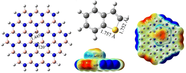 Graphical abstract: A density functional theory study on the adsorption of different organic sulfides on boron nitride nanosheet