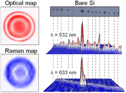 Graphical abstract: Interference micro/nanolenses of salts for local modulation of Raman scattering