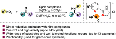Graphical abstract: One-pot reductive amination of carbonyl compounds and nitro compounds via Ir-catalyzed transfer hydrogenation