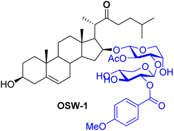Graphical abstract: A useful strategy for synthesis of the disaccharide of OSW-1