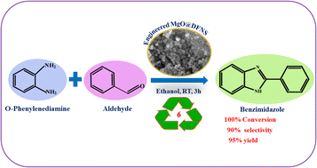 Graphical abstract: Facile one pot synthesis of 2-substituted benzimidazole derivatives under mild conditions by using engineered MgO@DFNS as heterogeneous catalyst
