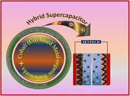 Graphical abstract: Elucidating the redox activity of cobalt-1,2,3,4-cyclopentane-tetracarboxylic acid and 1,2,4,5-benzene-tetracarboxylic acid-based metal–organic frameworks for a hybrid supercapacitor