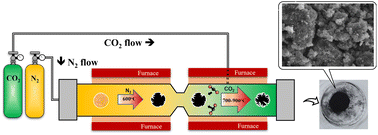 Graphical abstract: Facile one-pot synthesis of biomass-derived activated carbon as an interlayer material for a BAC/PE/Al2O3 dual coated separator in Li–S batteries