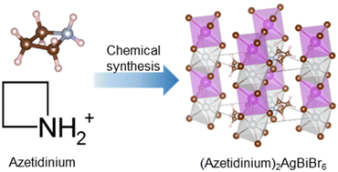 Graphical abstract: Lead-free organic–inorganic azetidinium alternating metal cation bromide: [(CH2)3NH2]2AgBiBr6, a perovskite-related absorber