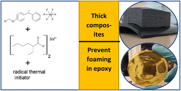 Graphical abstract: Redox cationic frontal polymerization: a new strategy towards fast and efficient curing of defect-free fiber reinforced polymer composites