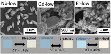 Graphical abstract: Effect of metal dopants on the electrochromic performance of hydrothermally-prepared tungsten oxide materials