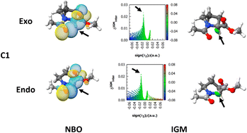 Graphical abstract: Molecular orbital and topological electron density study of n → π* interactions: amides and thioamides cases