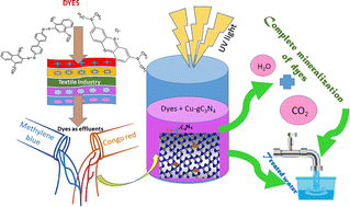 Graphical abstract: Fabrication and characterization of g-C3N4 supported Cu-single atom catalysts for the photocatalytic degradation of dyes