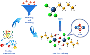 Graphical abstract: Hydrolysis and condensation of monobutyltin chloride: reaction process analysis with DFT