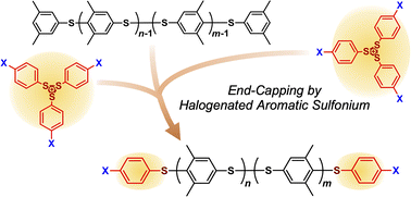 Graphical abstract: Facile synthesis of telechelic poly(phenylene sulfide)s by means of electron-deficient aromatic sulfonium electrophiles