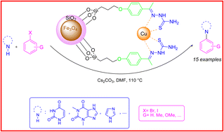 Graphical abstract: Functionalization of Fe3O4@SiO2 nanoparticles with Cu(i)-thiosemicarbazone complex as a robust and efficient heterogeneous nanocatalyst for N-arylation of N-heterocycles with aryl halides