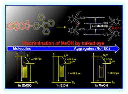 Graphical abstract: The impact of aggregation of AIE and ACQ moiety-integrating material on the excited state dynamics