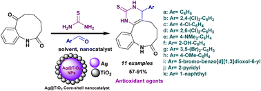 Graphical abstract: Synthesis of novel benzopyrimido[4,5-d]azoninone analogs catalyzed by biosynthesized Ag-TiO2 core/shell magnetic nanocatalyst and assessment of their antioxidant activity