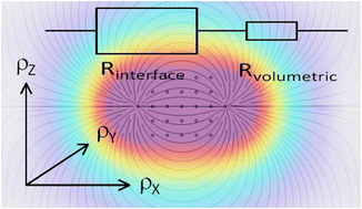 Graphical abstract: Measurement of anisotropic volumetric resistivity in lithium ion electrodes