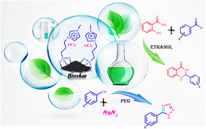 Graphical abstract: Aluminium-based ionic liquid grafted on biochar as a heterogeneous catalyst for the selective synthesis of tetrazole and 2,3-dihydroquinazolin 4(1H)-one derivatives