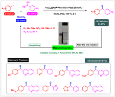 Graphical abstract: Palladium complex supported on the surface of magnetic Fe3O4 nanoparticles: an ecofriendly catalyst for carbonylative Suzuki-coupling reactions