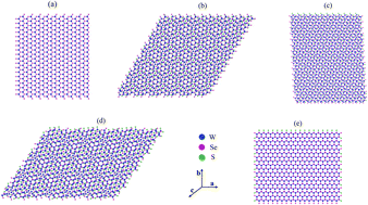 Graphical abstract: Twistronics in two-dimensional transition metal dichalcogenide (TMD)-based van der Waals interface