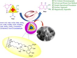 Graphical abstract: Recyclable mesalamine-functionalized magnetic nanoparticles (mesalamine/GPTMS@SiO2@Fe3O4) for tandem Knoevenagel–Michael cyclocondensation: grinding technique for the synthesis of biologically active 2-amino-4H-benzo[b]pyran derivatives