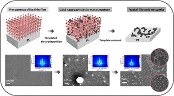 Graphical abstract: Fractal-like gold nanonetworks formed by templated electrodeposition through 3D-mesoporous silica films