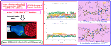 Graphical abstract: Five and six membered heterocyclic rings endowed with azobenzene as dual EGFRT790M and VEGFR-2 inhibitors: design, synthesis, in silico ADMET profile, molecular docking, dynamic simulation and anticancer evaluations