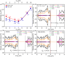 Graphical abstract: A combined first principles and experimental approach to Bi2WO6