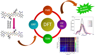 Graphical abstract: Influence of acceptors on the optical nonlinearity of 5H-4-oxa-1,6,9-trithia-cyclopenta[b]-as-indacene-based chromophores with a push–pull assembly: a DFT approach