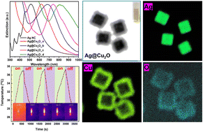 Graphical abstract: Plasmonic Ag@Cu2O core–shell nanostructures exhibiting near-infrared photothermal effect