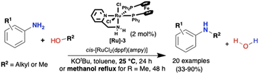 Graphical abstract: N-Alkylation of aromatic amines with alcohols by using a commercially available Ru complex under mild conditions