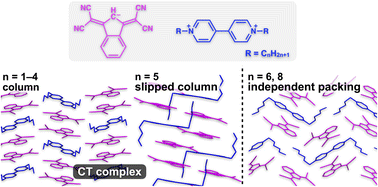 Graphical abstract: Formation of charge-transfer complexes in ionic crystals composed of 1,3-bis(dicyanomethylidene)indan anion and viologens bearing alkyl chains