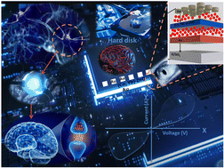 Graphical abstract: Enhanced electrical and magnetic properties of (Co, Yb) co-doped ZnO memristor for neuromorphic computing