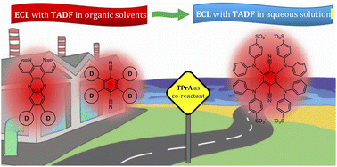 Graphical abstract: Tailoring thermally activated delayed fluorescence emitters for efficient electrochemiluminescence with tripropylamine as coreactant