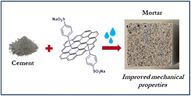 Graphical abstract: Functionalized graphene-based materials for cementitious applications
