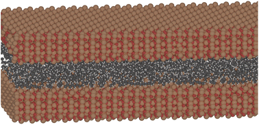 Graphical abstract: Calculating shear viscosity with confined non-equilibrium molecular dynamics: a case study on hematite – PAO-2 lubricant